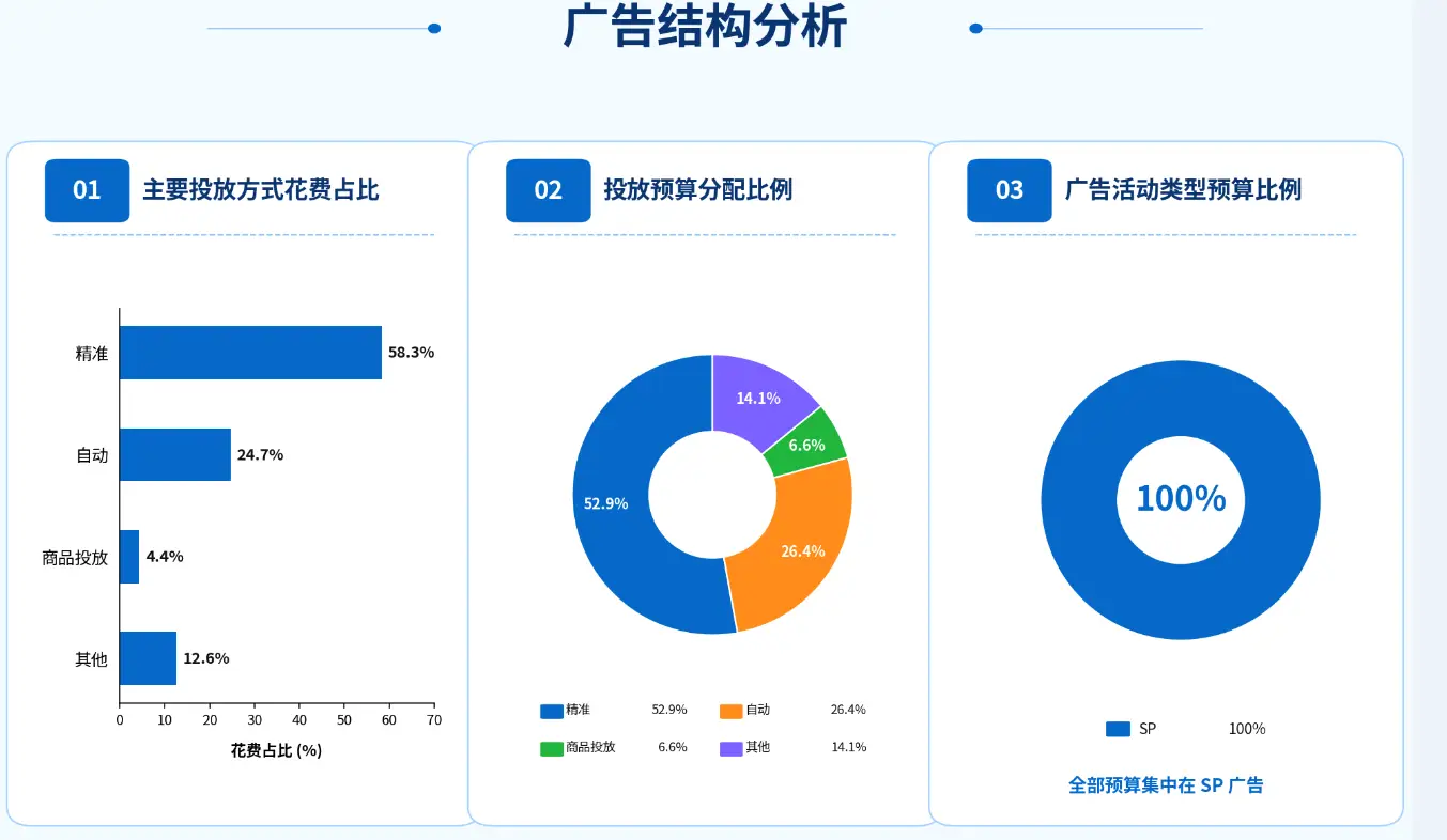 Woot案例解析：一个老品三轮 Woot BD 的权重爬坡复盘