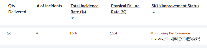 如何从review数量计算订单量?(wayfair运营难题QA连载71)
