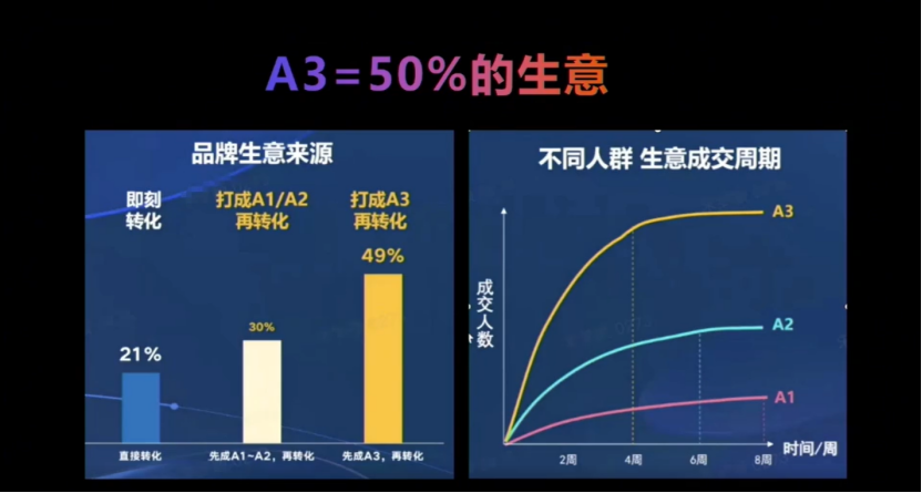 超级单品是破局关键！TikTok亿级大卖自曝运营逻辑