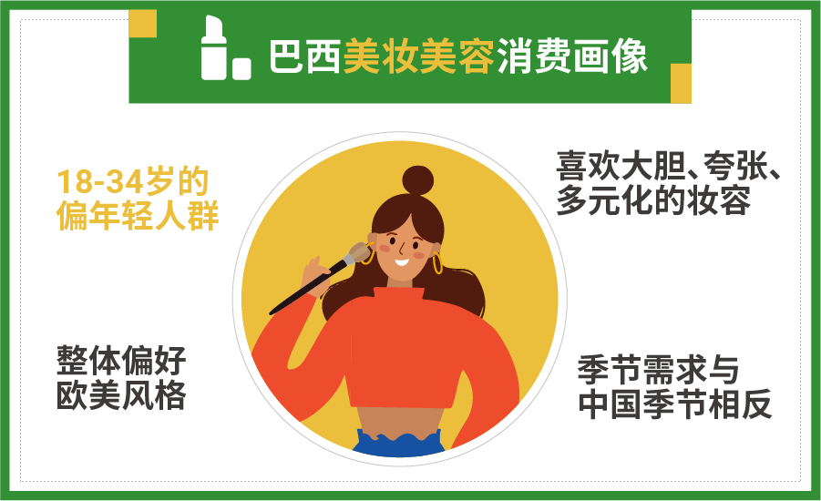 巴西和墨西哥官方最新消费者画像+热搜榜单+热销品出炉