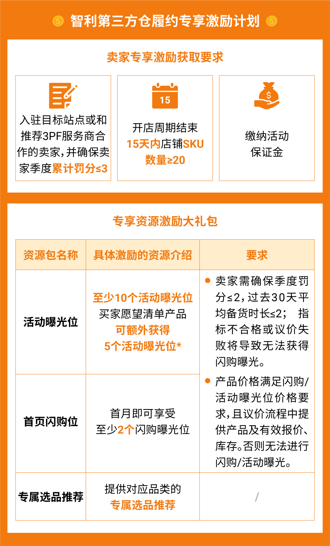 官宣!本地化履约再增新站点,拉美四站同步开启