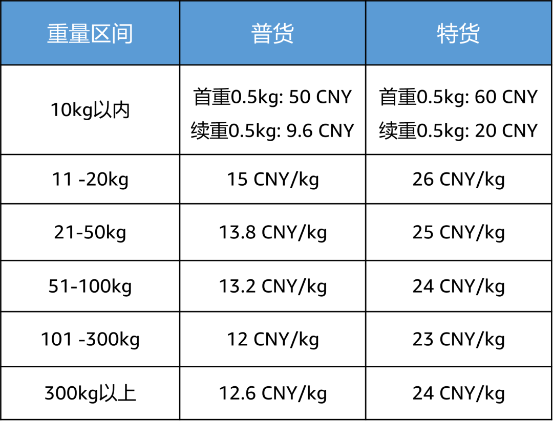 限时头程运费折扣！Amazon SEND再添新站点！