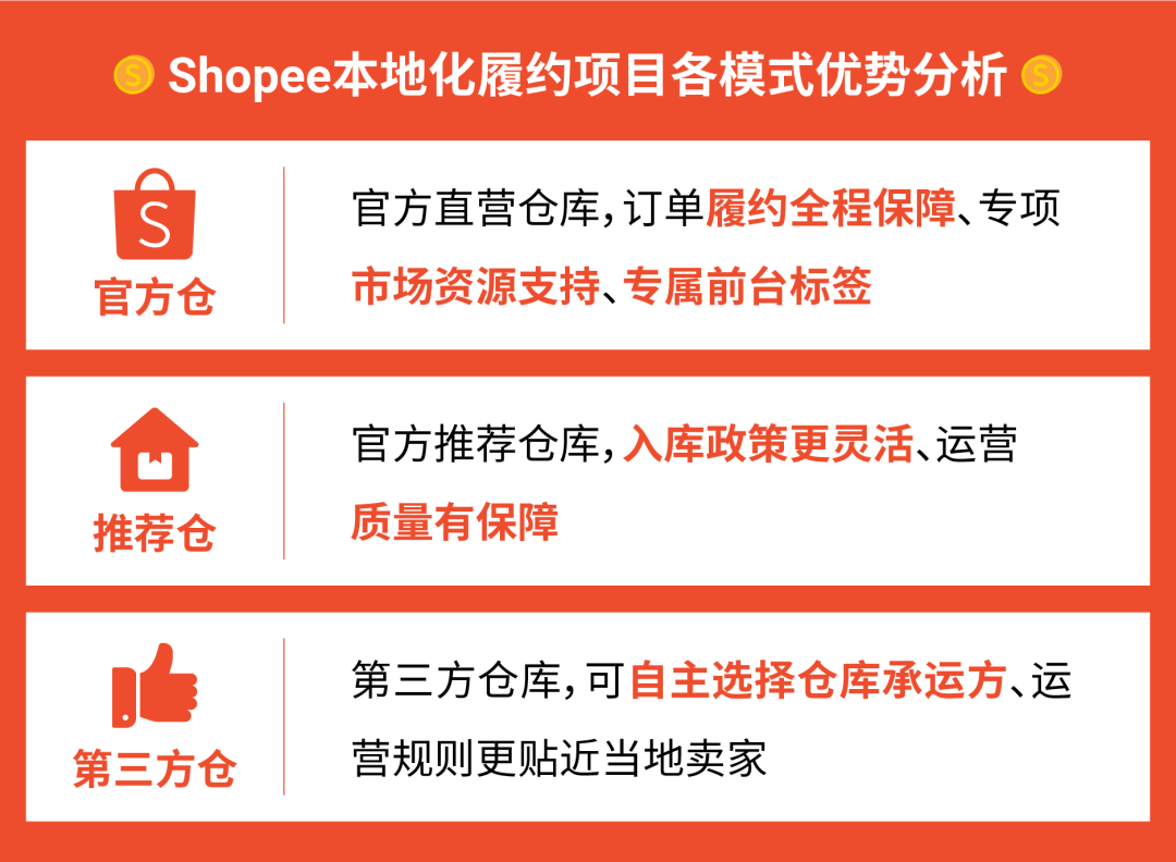 官宣!本地化履约再增新站点,拉美四站同步开启
