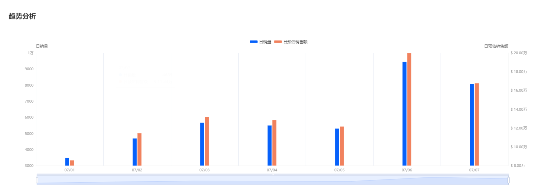 新热品！“小风扇+充电宝”爆卖美区| TikTok美国小店周榜