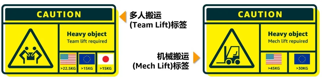 旺季入仓风险预警！亚马逊5大入仓黄金法则助你高效避坑