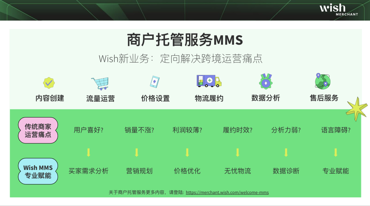 Wish2023招商计划“出炉”，中国好货如何品质出海？