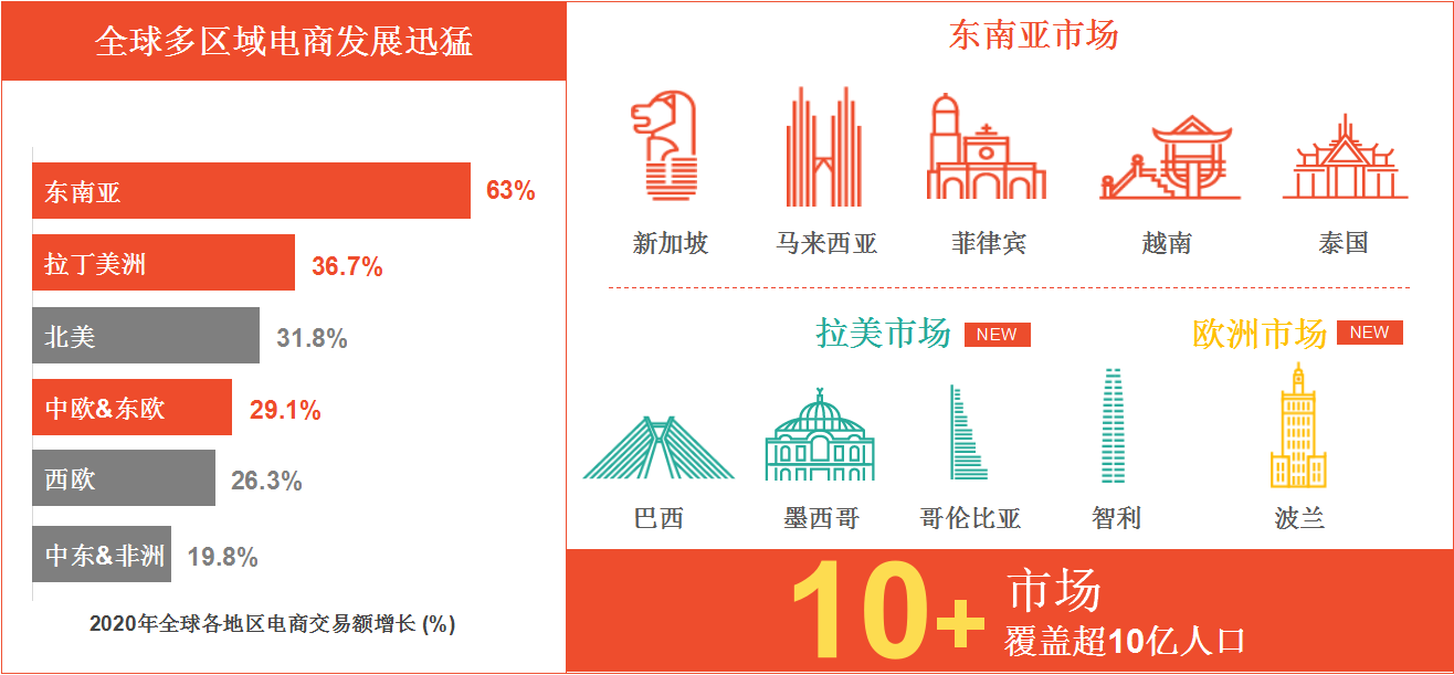 跨境电商Shopee开店条件及费用详解