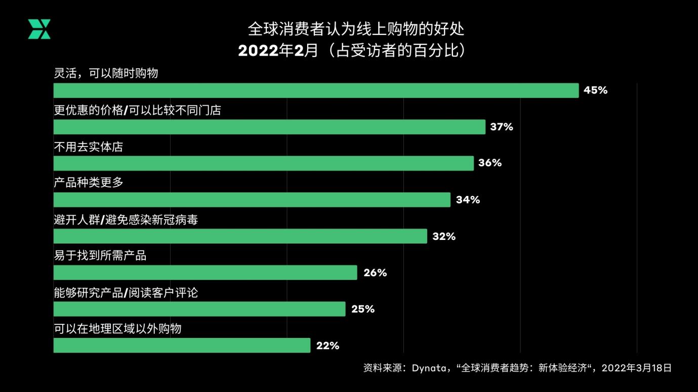 拓展电商业务的十大平台介绍!