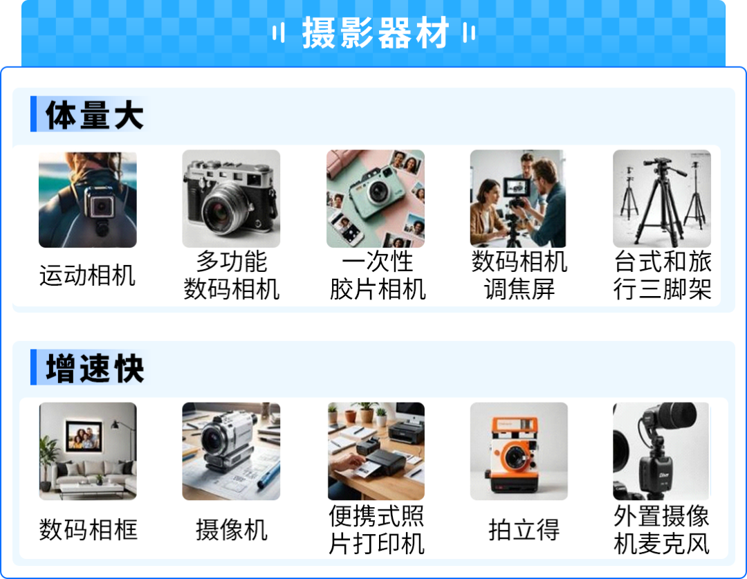 53%高增速！AI点燃小众消费电子爆品，亚马逊选品攻略来了