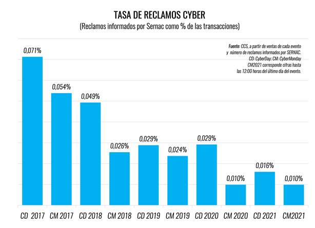 備戰美客多旺季，拉美市場熱賣品類都有哪些？