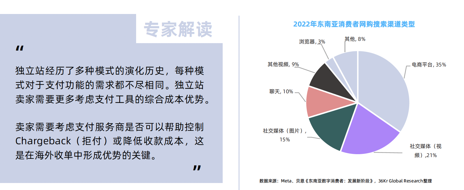 出海變局下的支付突圍-跨境電商數字支付報告