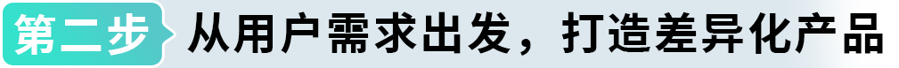 我在亚马逊卖烧杯，年销3000万：冷门“科研”生意打通C+B卖爆全球！