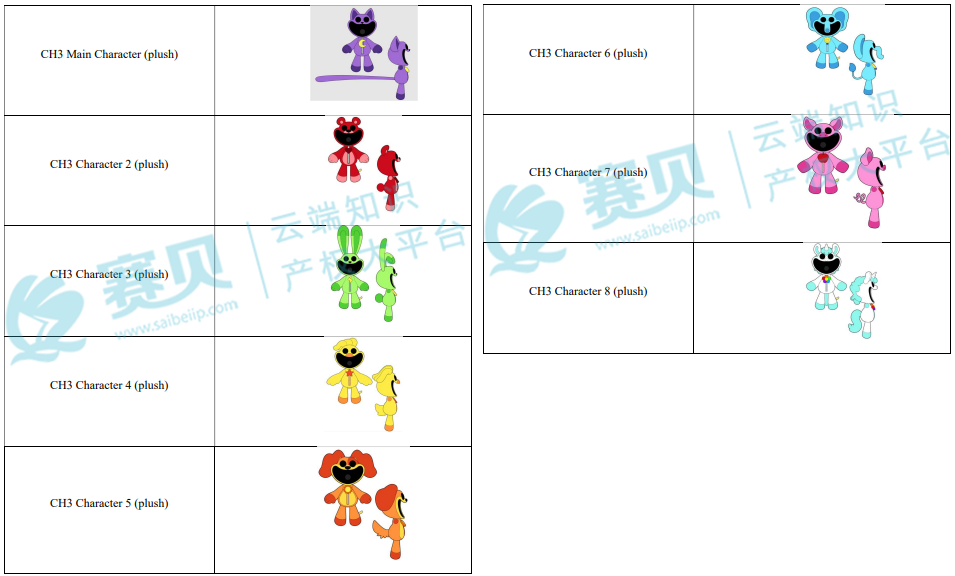 99家店铺被起诉!GBC代理Poppy Playtime波比的游戏时间再次发起商标和版权TRO维权,卖家速速排查!