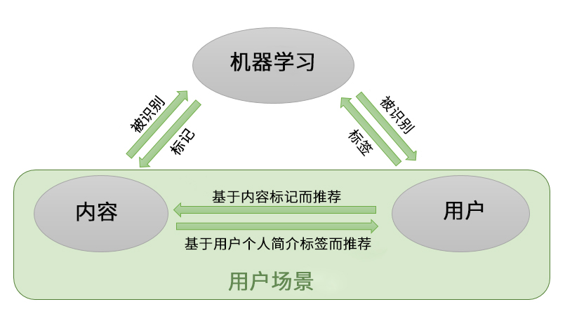 TikTok企业入驻及流量运营指南