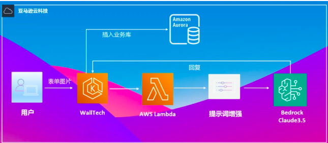 WallTech：AI重构国际物流新范式——从OpenAI, Claude 到 DeepSeek