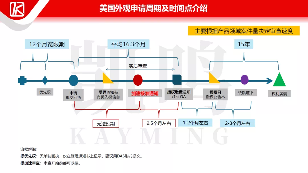 直播回顾 | 跨境电商卖家欧美外观专利的申请和应用策略!
