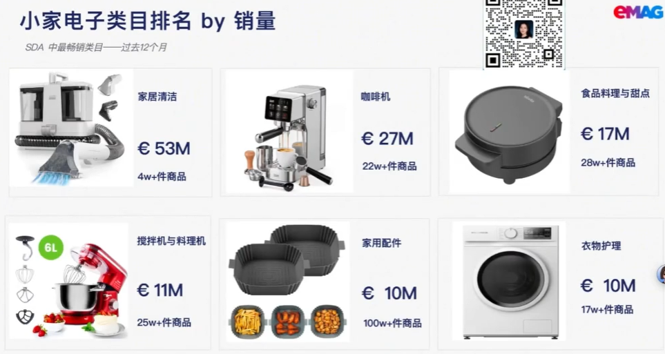 他们靠搬运亚马逊爆品,单店年销近亿