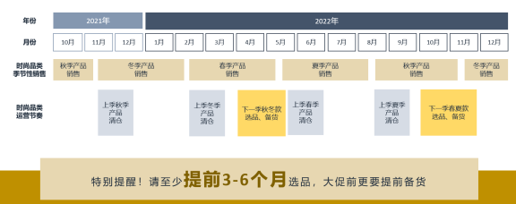 关于亚马逊时尚品类的大部分，你想知道的都在这篇了！