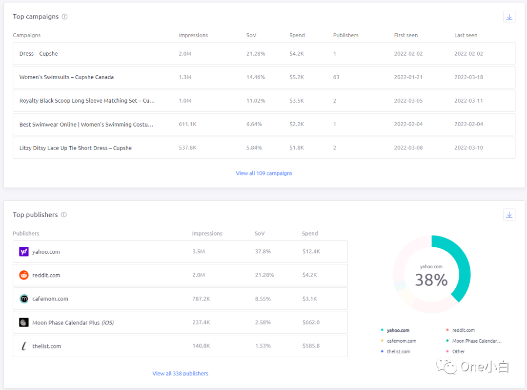 SEO 分析工具 SEOquake 超详细使用教程