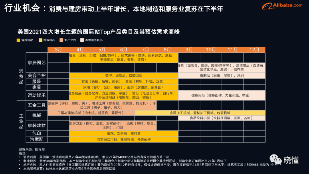 一文读懂阿里巴巴国际站数字化运营