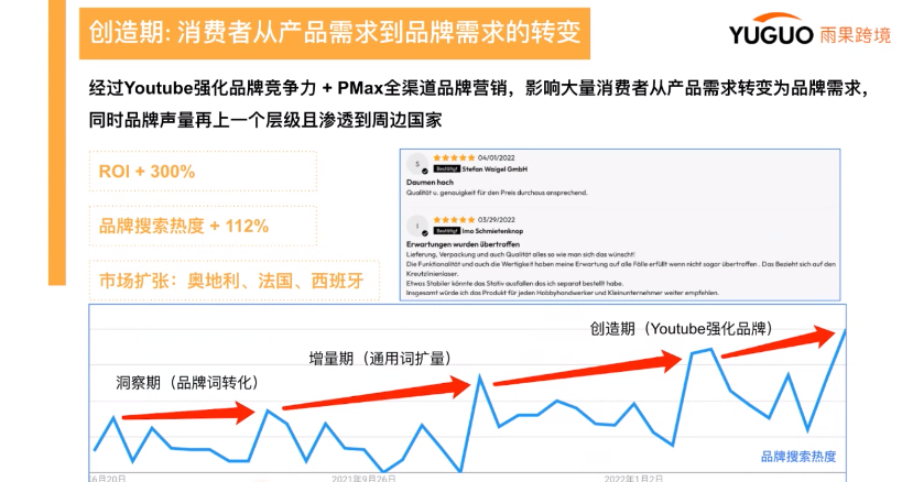 亞馬遜賣家生存現(xiàn)狀調(diào)查②：轉(zhuǎn)型獨立站，如何實現(xiàn)流量的“自我造血”