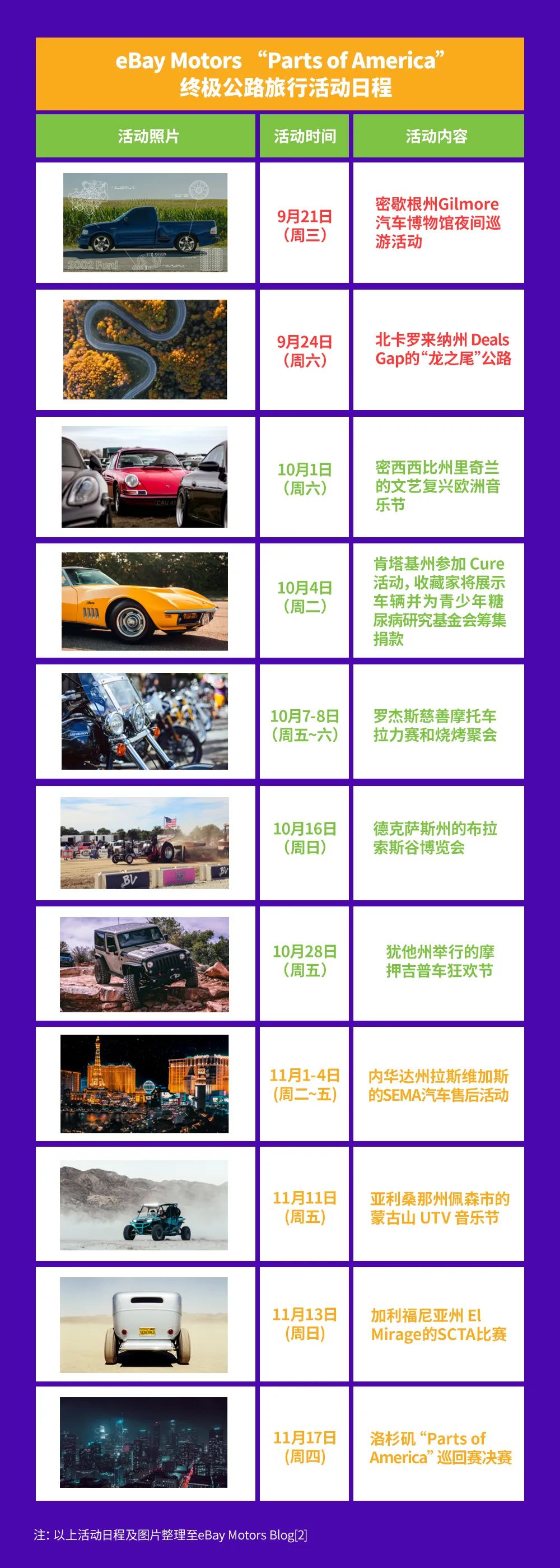 美國汽車文化有多瘋狂？！eBay Motors公路旅行釋放強烈信號……
