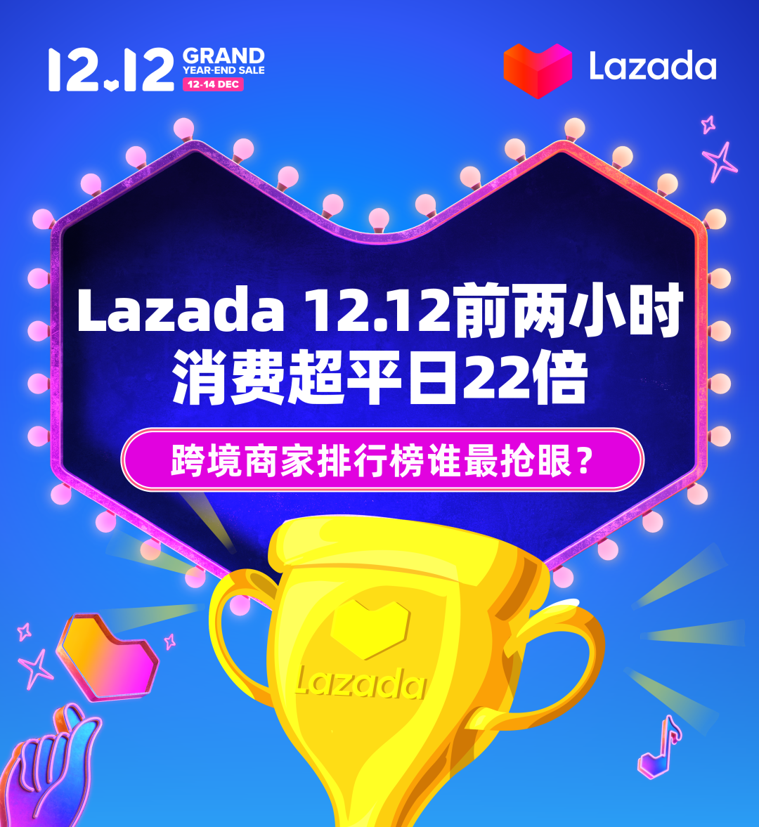 Lazada 12.12前兩小時(shí)消費(fèi)超平日22倍，跨境商家排行榜誰最搶眼？