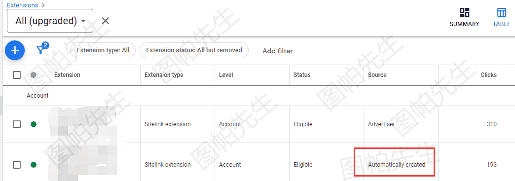 谷歌广告附加信息介绍和如何观察数据