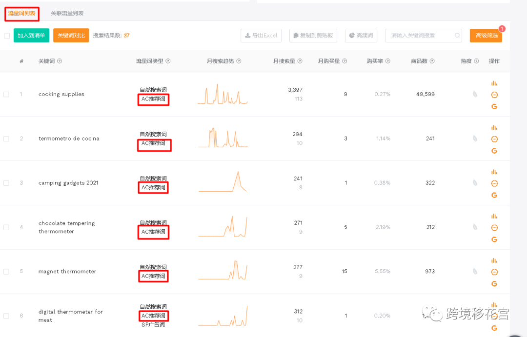 【亚马逊】如何把链接干到类目前3