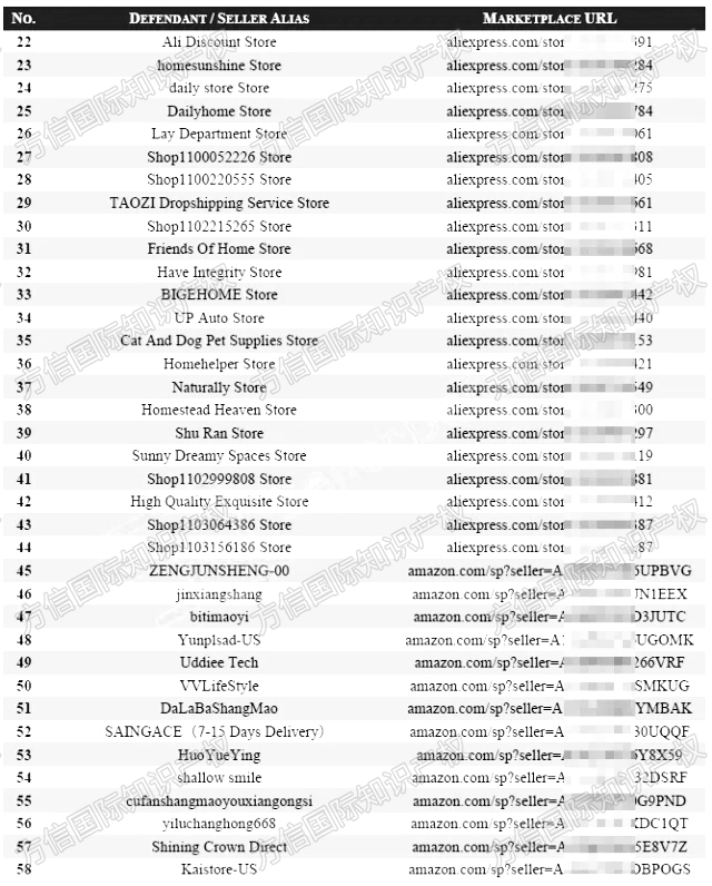 403个卖家被告!Gas Can Ornament气罐装饰图版权维权,名单已公布!