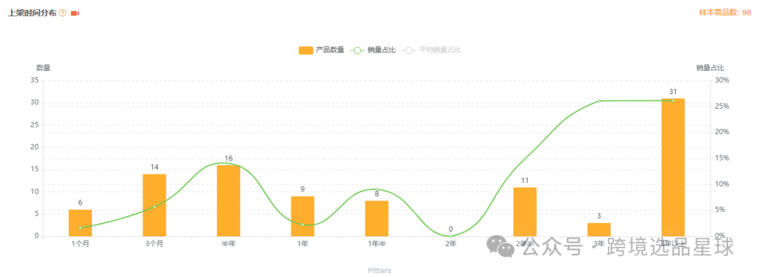 亚马逊选品-数据分析第5期 樱桃去核器
