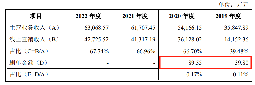 亚马逊收纳袋大卖年售4000万个,上市前承认曾刷单