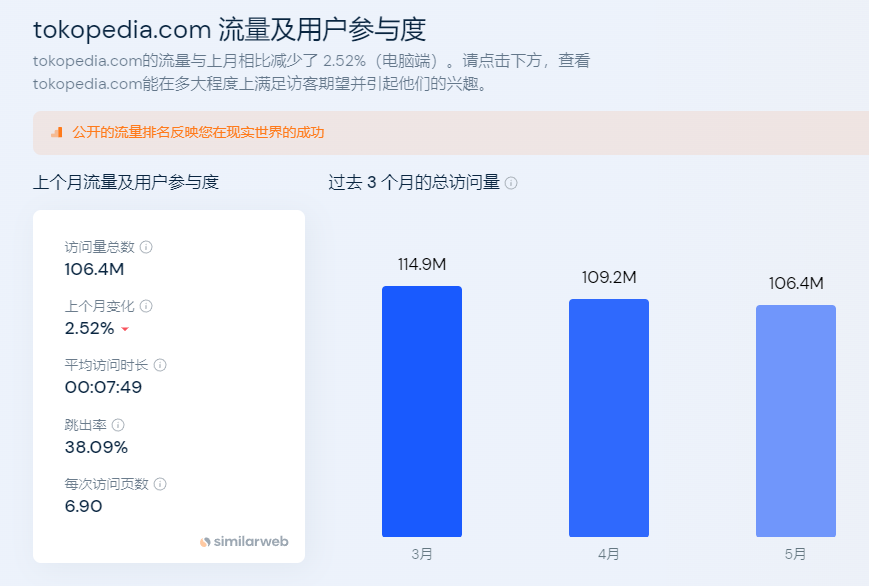 揭秘印度尼西亚电商：好想进驻，却找不到门路