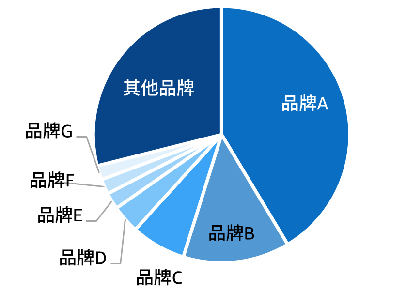 《解析前台数据：亚马逊新手选品攻略》盘点那些深藏不露的选品技巧！