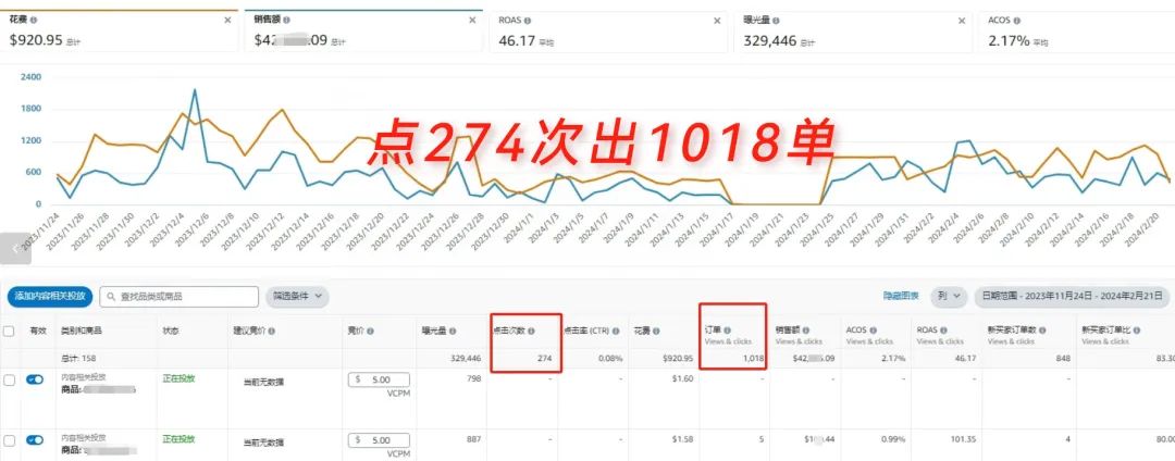 全文干货：一篇万字长文带你全面掌握展示型推广广告