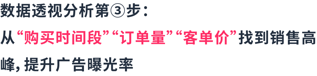 3组数据透视表：揭秘选品&利润增长机会点