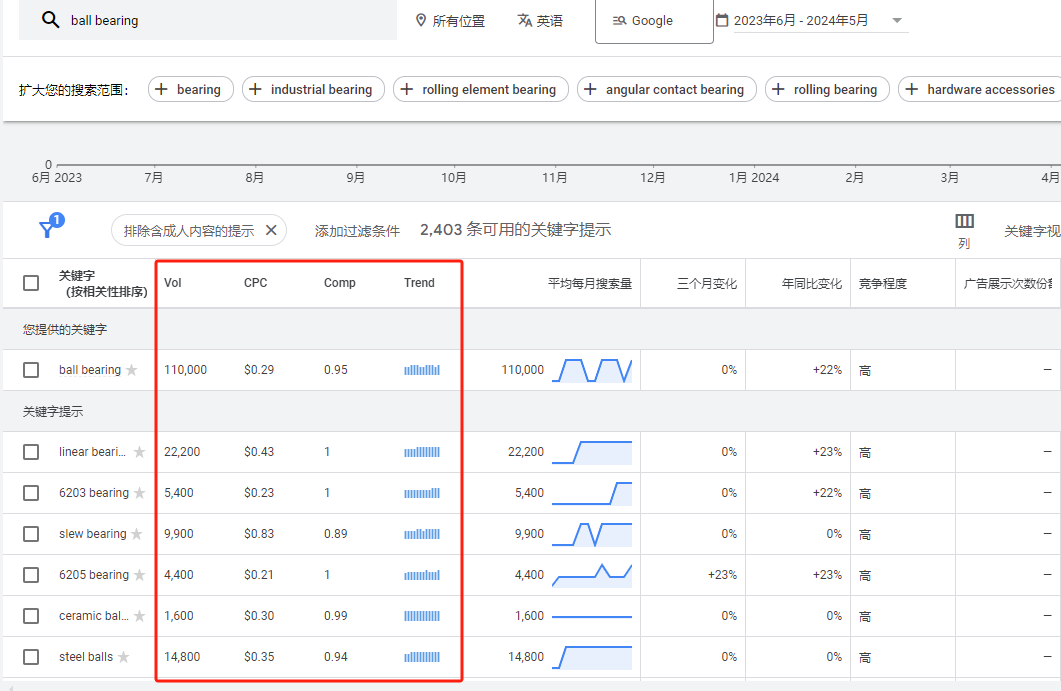 利用新模型GPT4o＋KW插件，提升谷歌SEO工作效率，实操教程