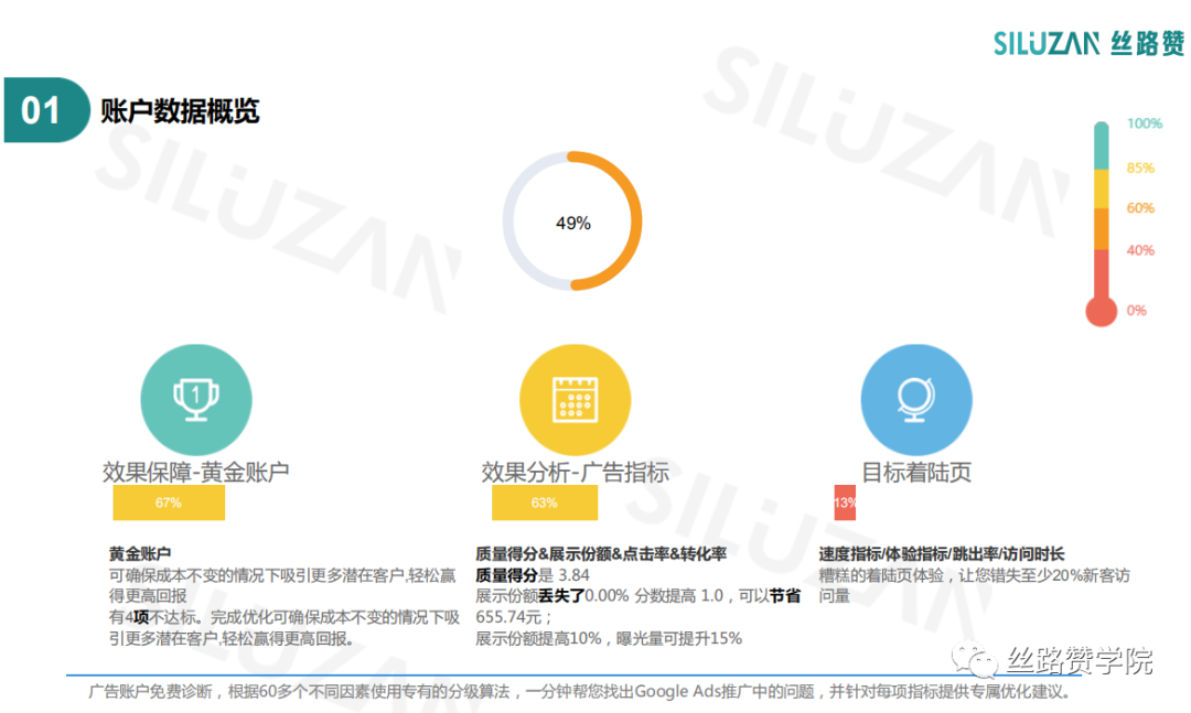 想要提升Google廣告效果？你的優(yōu)化得分是不是≥80%？