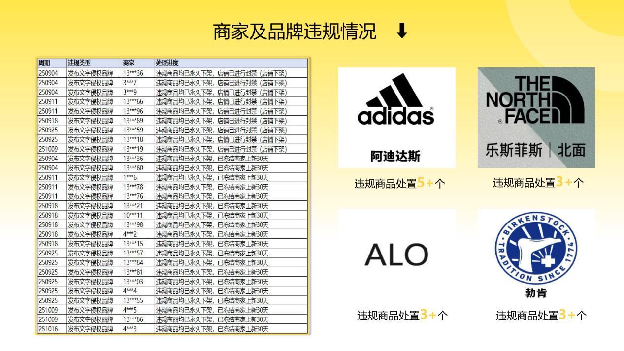 Fordeal文字侵权商品专项治理报告