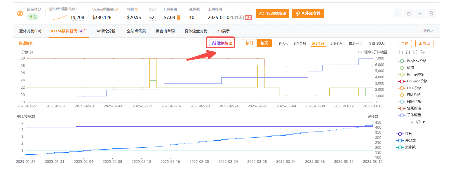 上架3个月推到日出200+单量的链接策略拆解