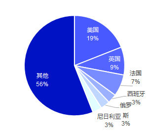 2秒售出一件，假发选品&营销数据解读