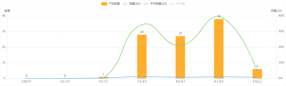 亚马逊如何分析销售品类？为你揭示销售品类的四大秘密【案例分享】