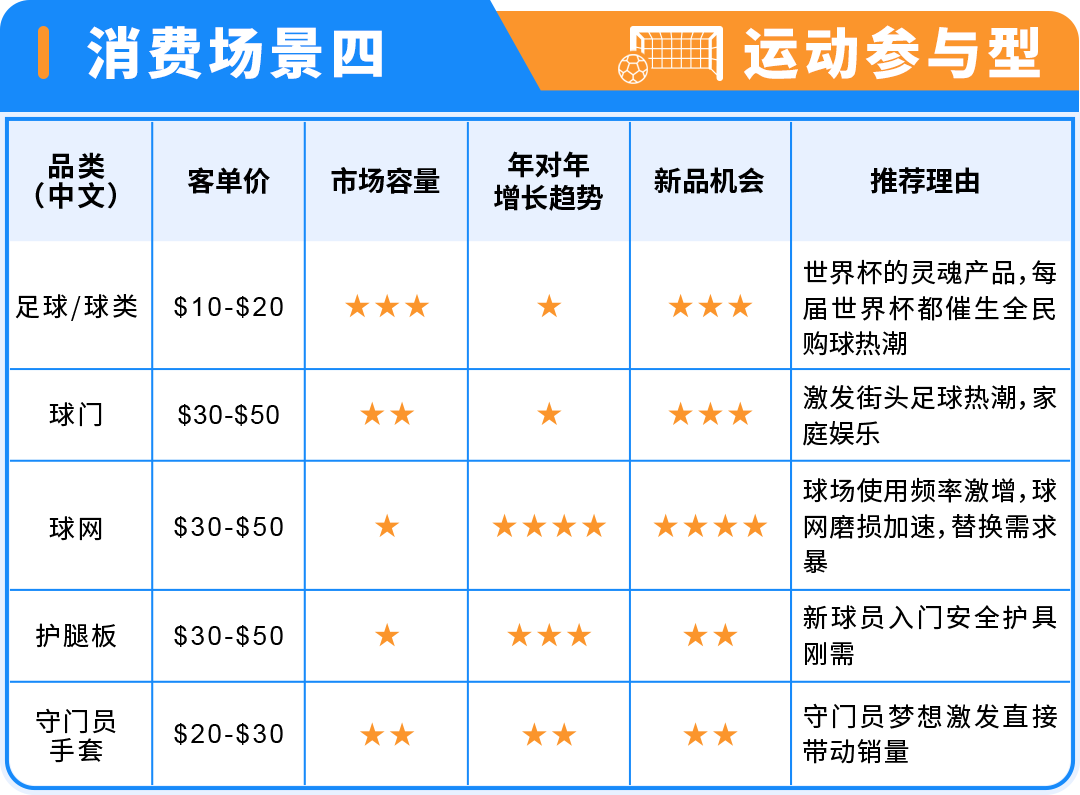 【商机】墨西哥北美远程配送服务升级，轻盈拓展2026世界杯主场