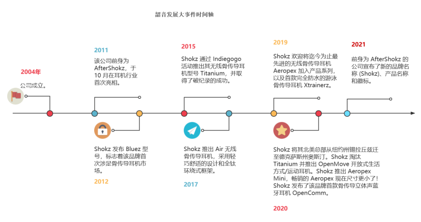 年营收近60亿！他做独立站只不过1年时间