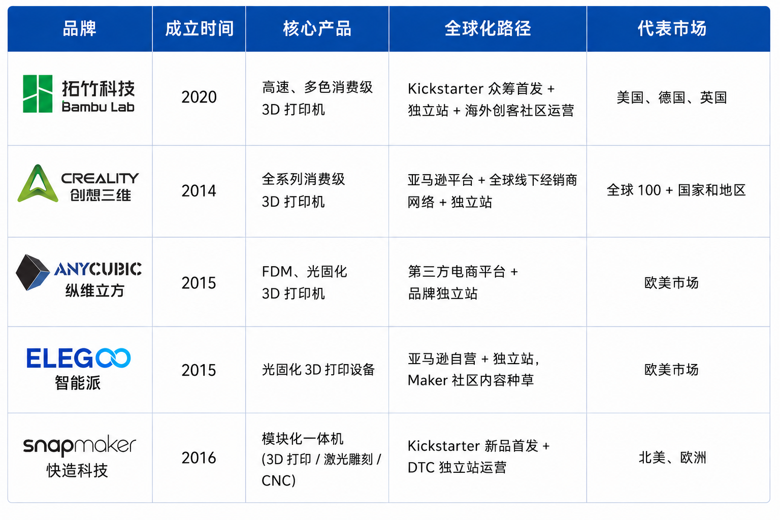 出口翻番、订单暴涨3000%!深圳又跑出一批出海冠军