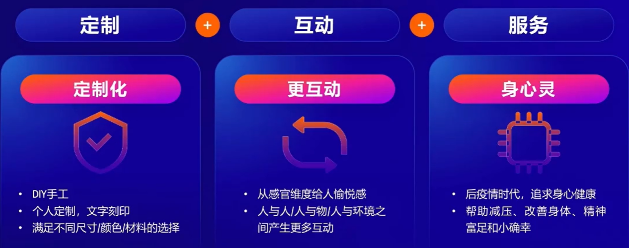 亚马逊实战案例:从0到1,解锁生活百货新增长