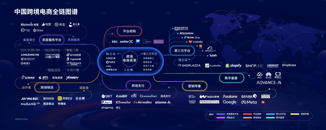 如何搭建全球化金融基础设施，助力跨境电商“降本增效”？