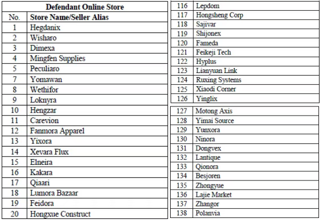 紧急！Listing有用这个词汇的立即下架，已有138家店铺被起诉！