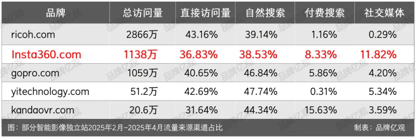 大疆的对手，90后创立，一年利润9.95亿