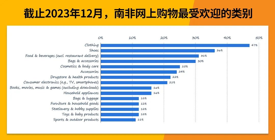 把握南非市场时尚商机:消费者偏好与市场机遇